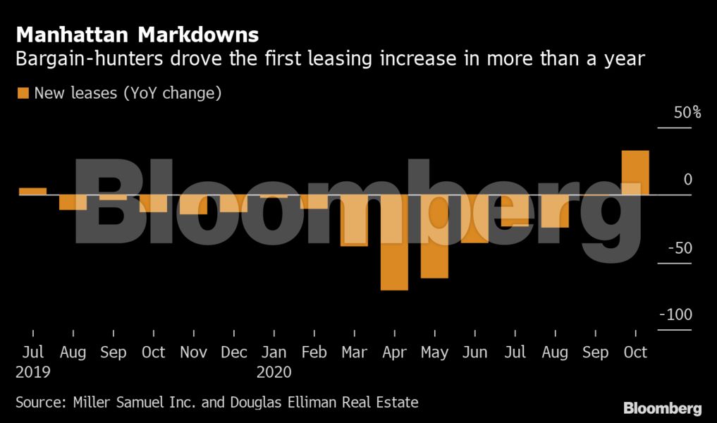 bloomberg_NY_apartment_rents.png