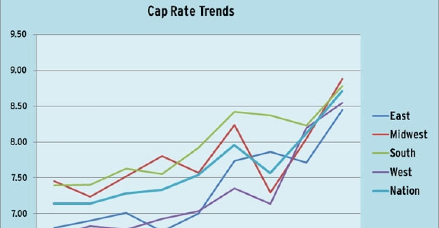 Retail Cap Rates Leap in Third Quarter National Real Estate Investor