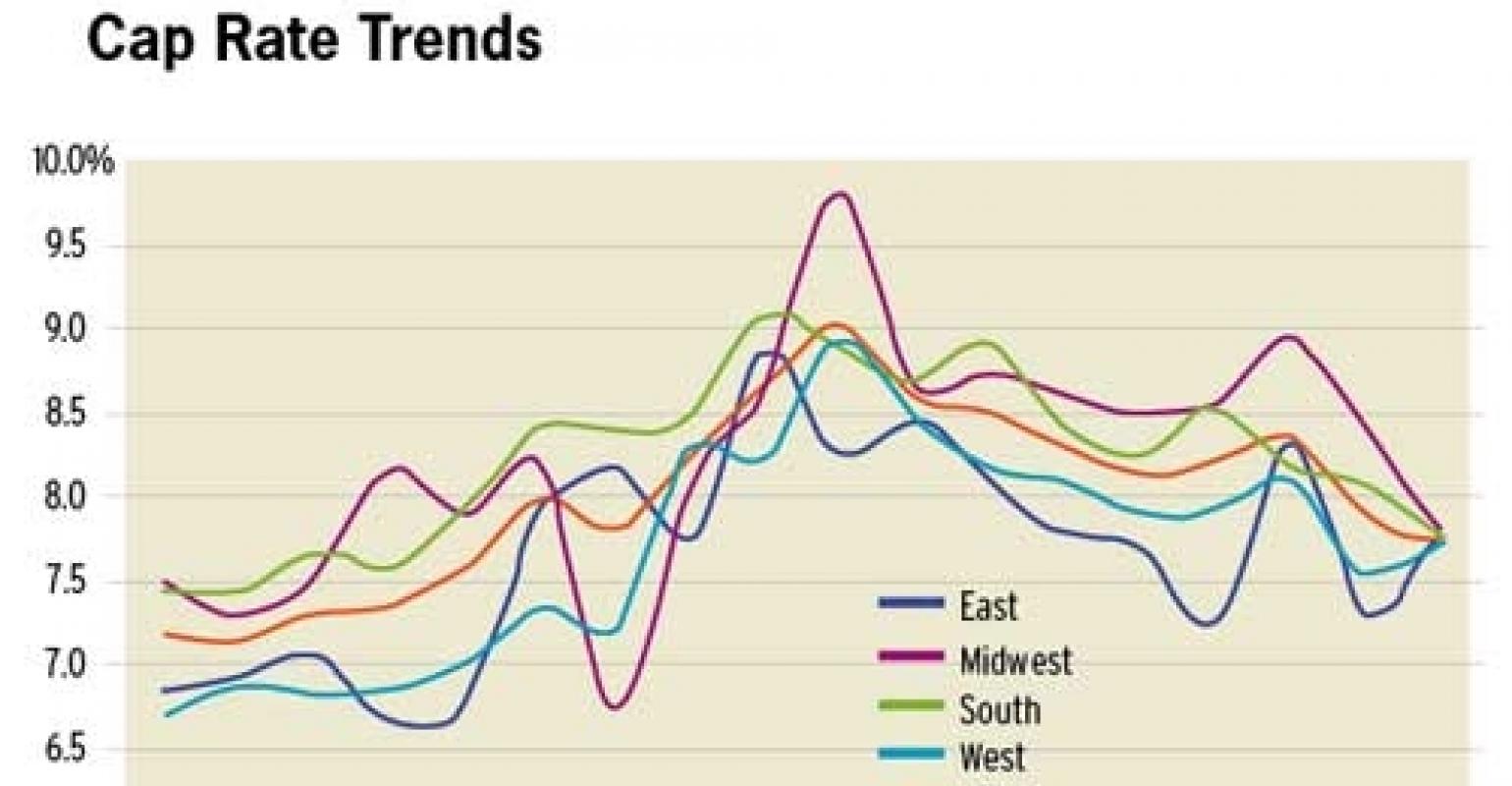 Retail Cap Rates Fell 41 Basis Points in the Fourth Quarter National