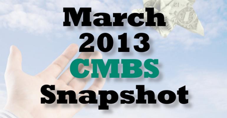 GALLERY: March CMBS Snapshot