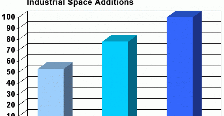 Industrial Strength Demand