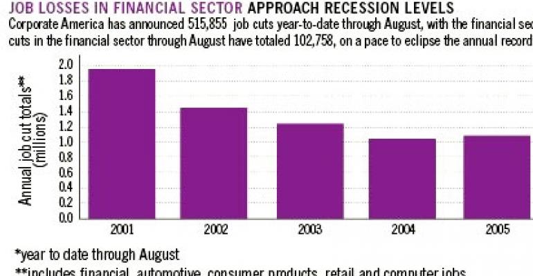 Job Losses In Financial Sector Approach Recession Levels