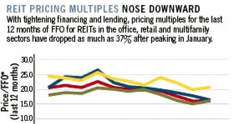 Reit Pricing Multiples Nose Downward