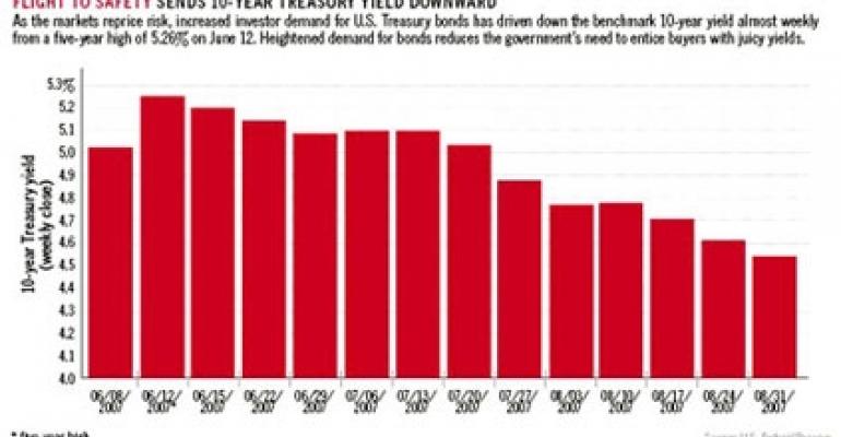 Flight To Safety Sends 10-Year Treasury Yield Downward