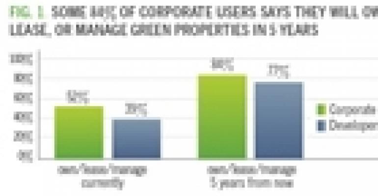 Why Green Building Has Staying Power