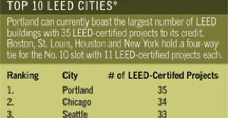 Sustainable Standards Enter Building Codes