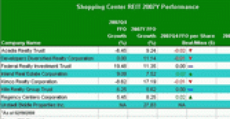 Debt a Lingering Issue for Shopping Center REITs in 2008