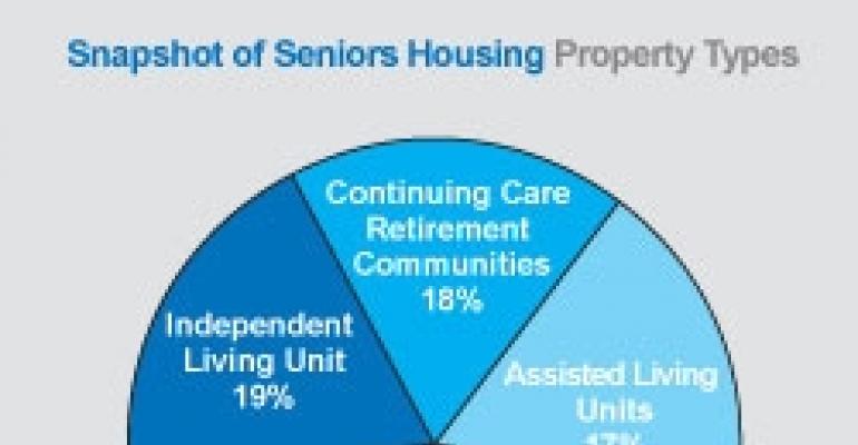 New Study Debunks Myths about Investment Risks in Seniors Housing