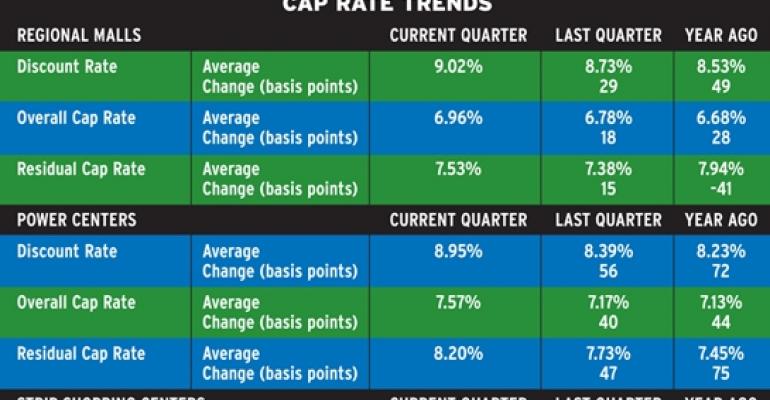 Chart of the Week (12/22)