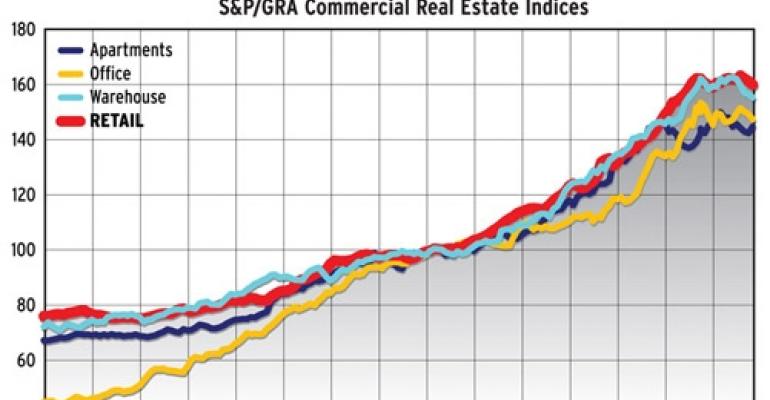 Chart of the Week (12/29)