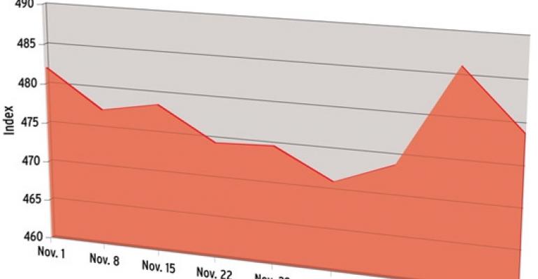 Chart of the Week (1/5)