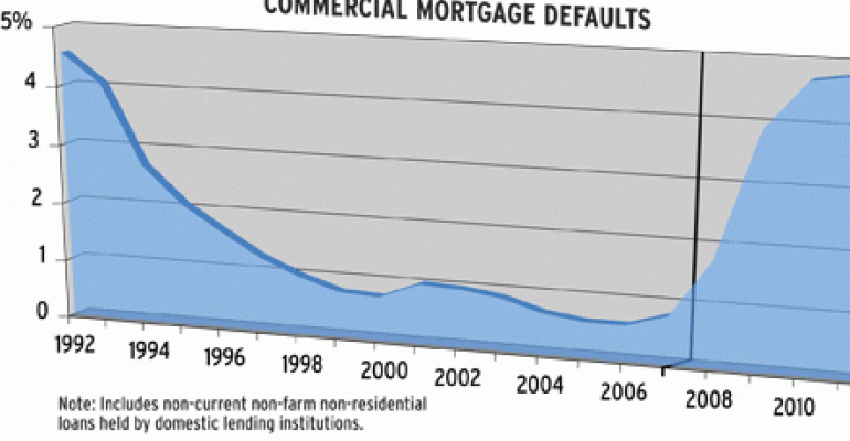 Chart of the Week (2/9)