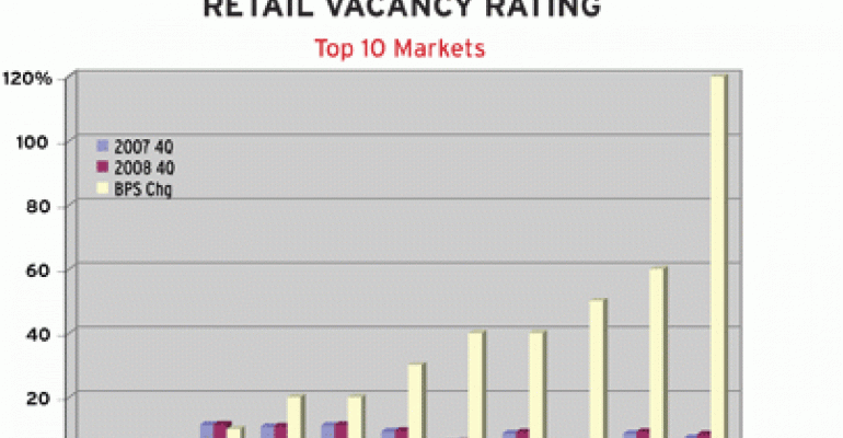 Chart of the Week (2/17)