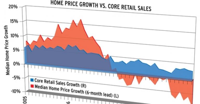 Chart of the Week (2/2)