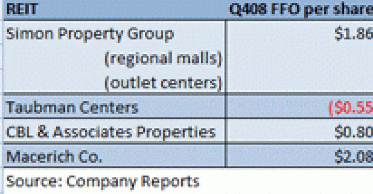 Regional Mall REITs Muddle Through Fourth Quarter