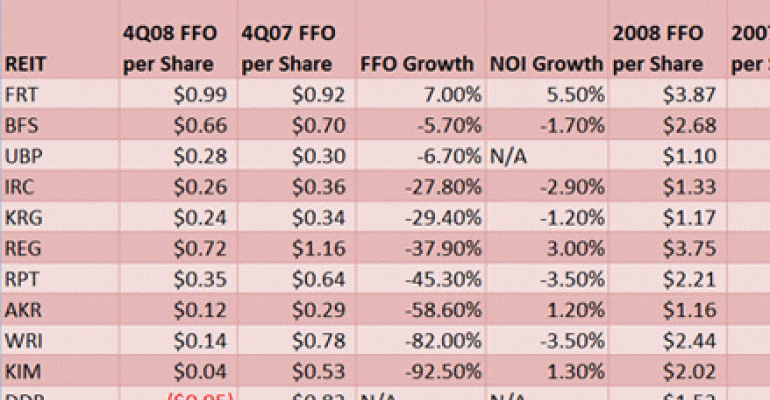 Impairment Charges Hammer Shopping Center REITs In The Fourth Quarter