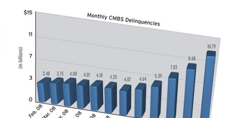 Chart of the Week (3/02)