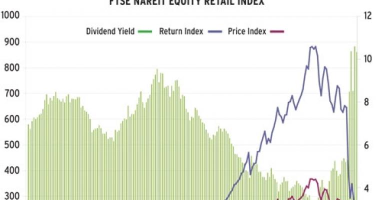 Nareit Index Chart