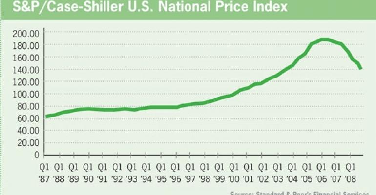 Chart of the Week (3/30)