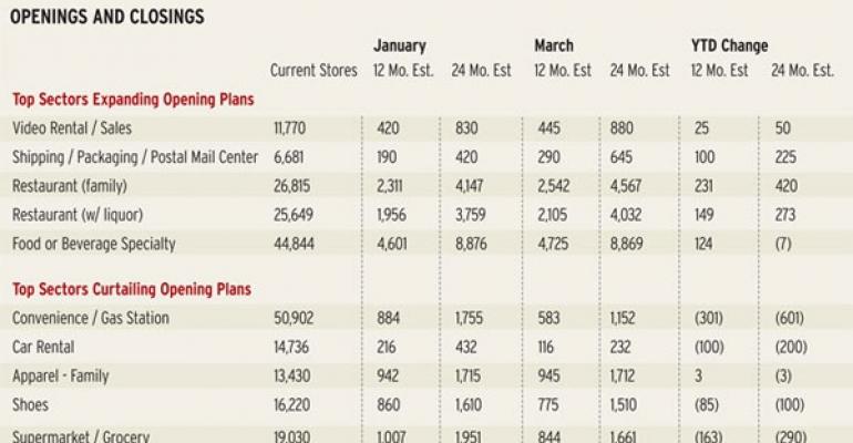 Chart of the Week (3/23)