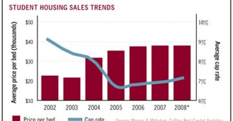 Student Housing Sector Strikes a Balance Despite Bad Economy