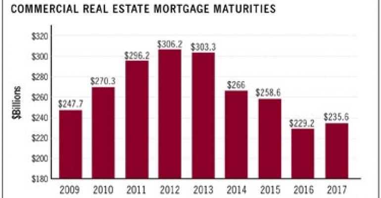 Maturing Loans Are Coming Home to Roost