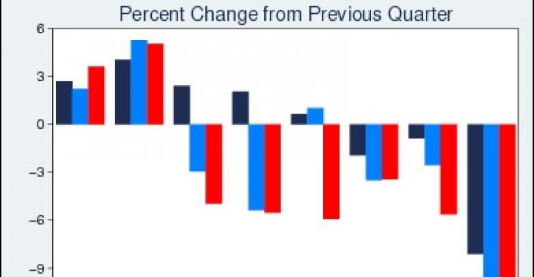 Slowdown in Deals Poses Challenge for Index Makers