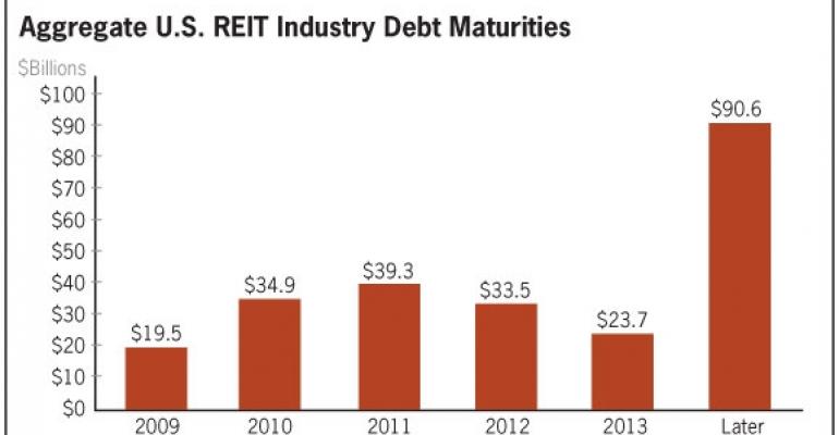 Chart of the Week