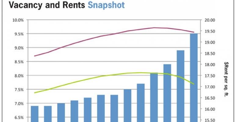 Chart of the Week (4/13)