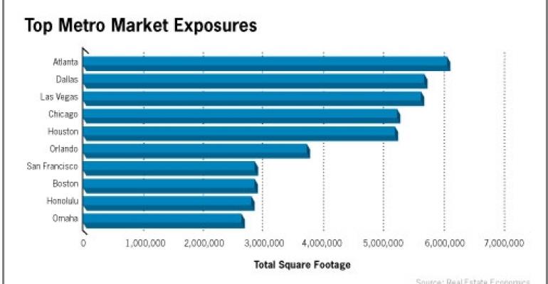 Chart of the Week (4/20)