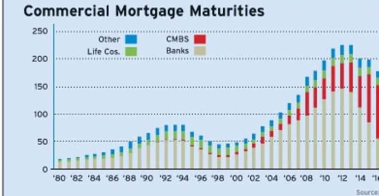 Debts Coming Due