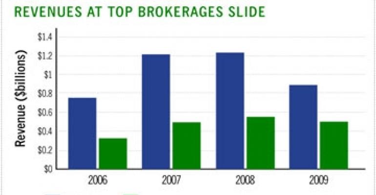 Brokerages Report Losses, Await Distress Business