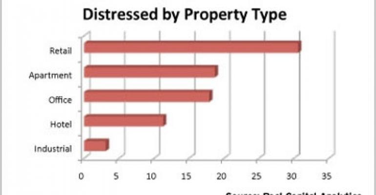 Retail Real Estate Investors Remain Parked on the Sidelines