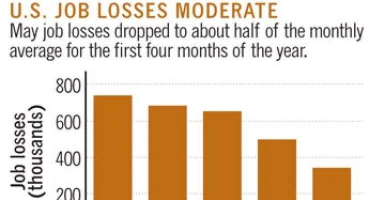 Bach: It&#039;s Too Early to Pop the Champagne Corks Over May Job Figures