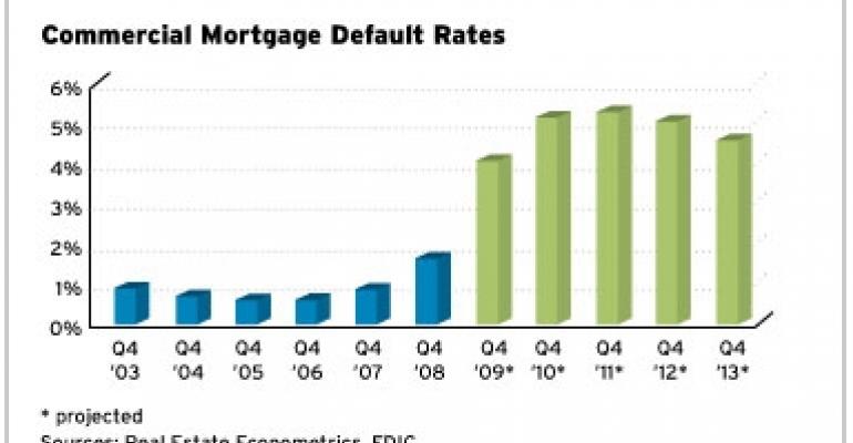 Commercial Mortgage Defaults Hit 17-Year High