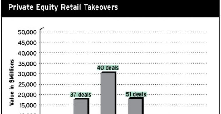 Private Equity takes a Breather from Retail Buyouts