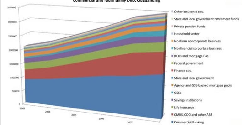 Commercial and Multifamily Debt Holdings Evolve