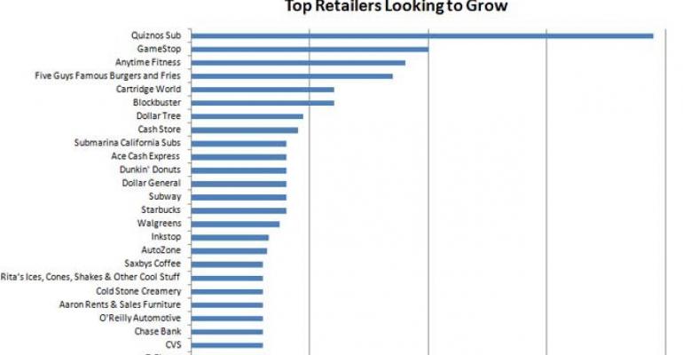 Retailers Looking to Expand