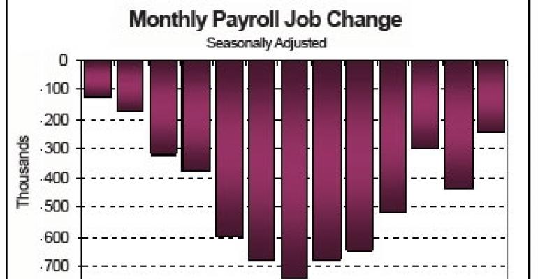 Recession Is Easing, But Not Commercial Real Estate’s Woes