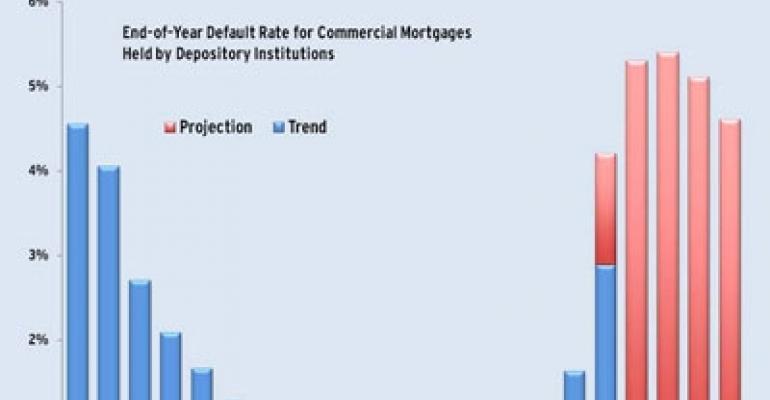 Commercial Mortgage Defaults to Continue to Rise