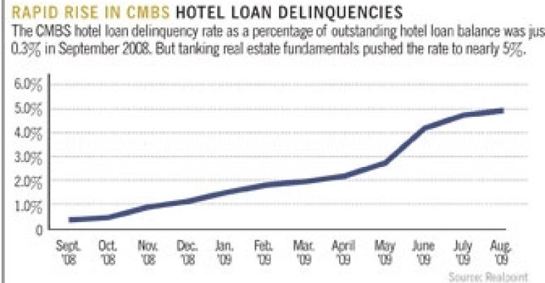 Balance-Sheet Lenders Hold Key to Reigniting Hotel Property Sales