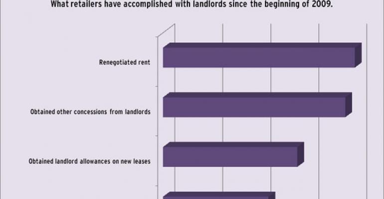 How Middle-Market Retailers Have Responded to the Downturn: Discounting, Renegotiations