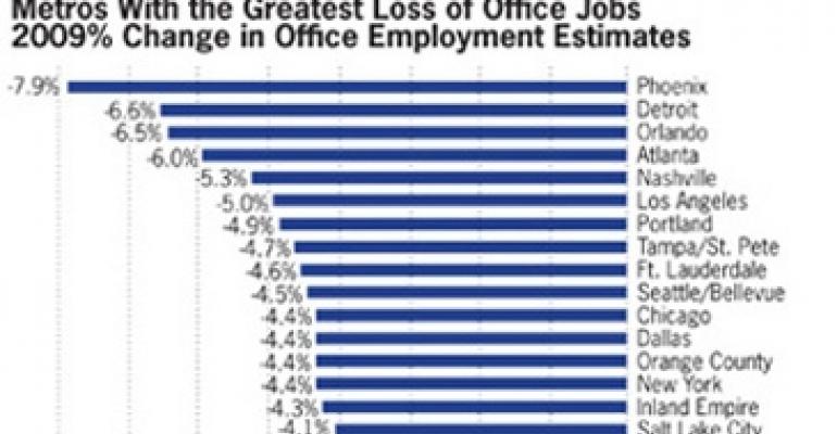 Office Fundamentals Fall Quicker Than Expected, Says Foresight Analytics