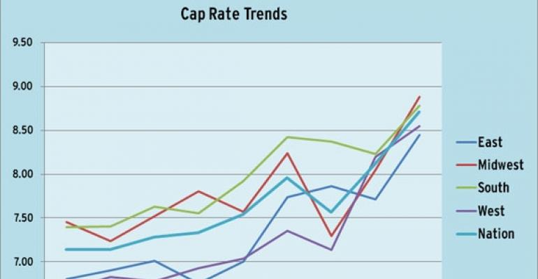 Retail Cap Rates Leap in Third Quarter