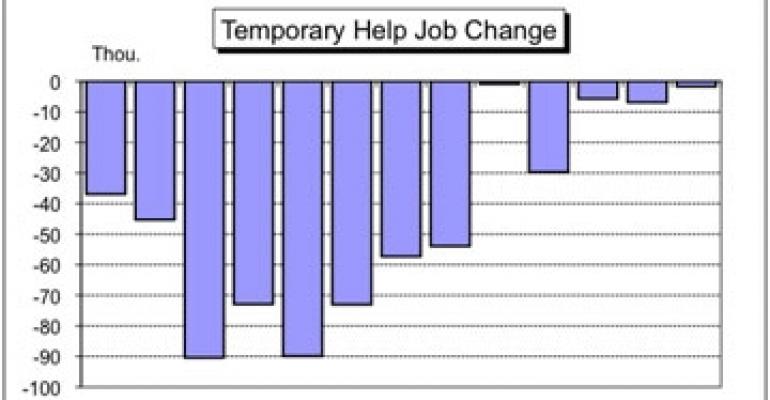 Bach: Weak Jobs Report Is Unwelcome News for Leasing Markets