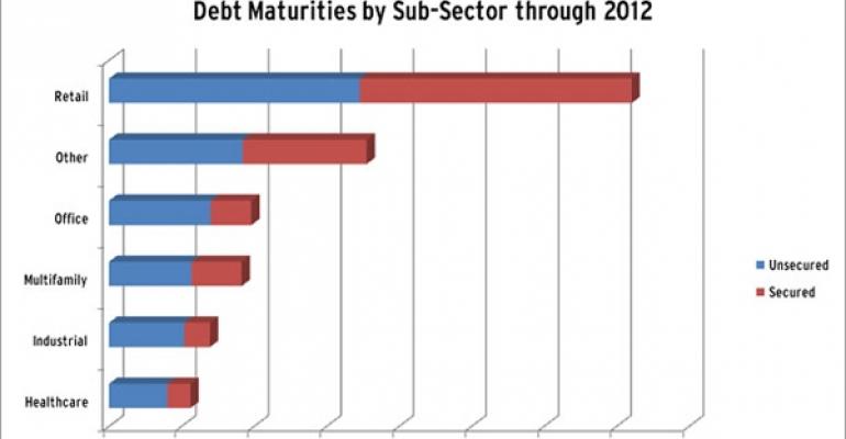 Publicly Traded Retail REITs Lead the REIT Industry in Debt Maturities Coming Due Through 2012