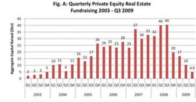 Private Equity Real Estate Fundraising Lowest Since 2003