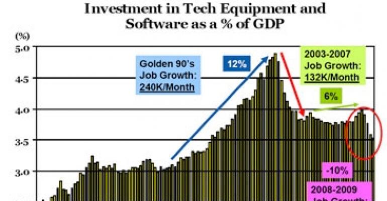 Business Investment Is Critical to Reversing Tide of Job Losses, Says Leading Georgia Economist