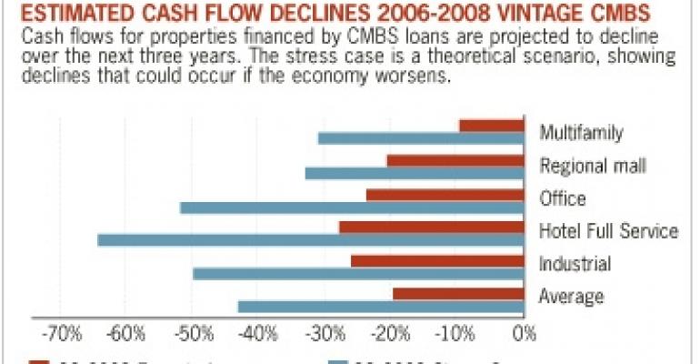 To Buy or Not to Buy — Moody’s Weighs In on Real Estate Outlook