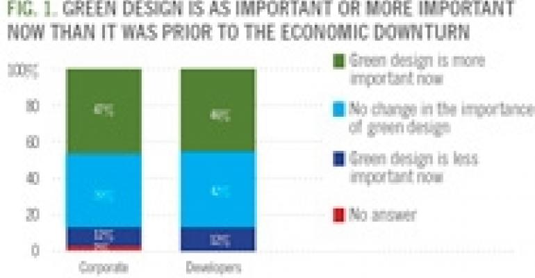 Doubling Down on Green